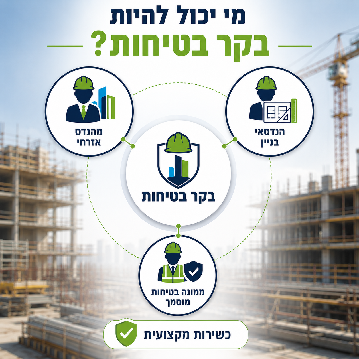 מי יכול להיות בקר בטיחות — מהנדס אזרחי, הנדסאי בניין, ממונה בטיחות מוסמך