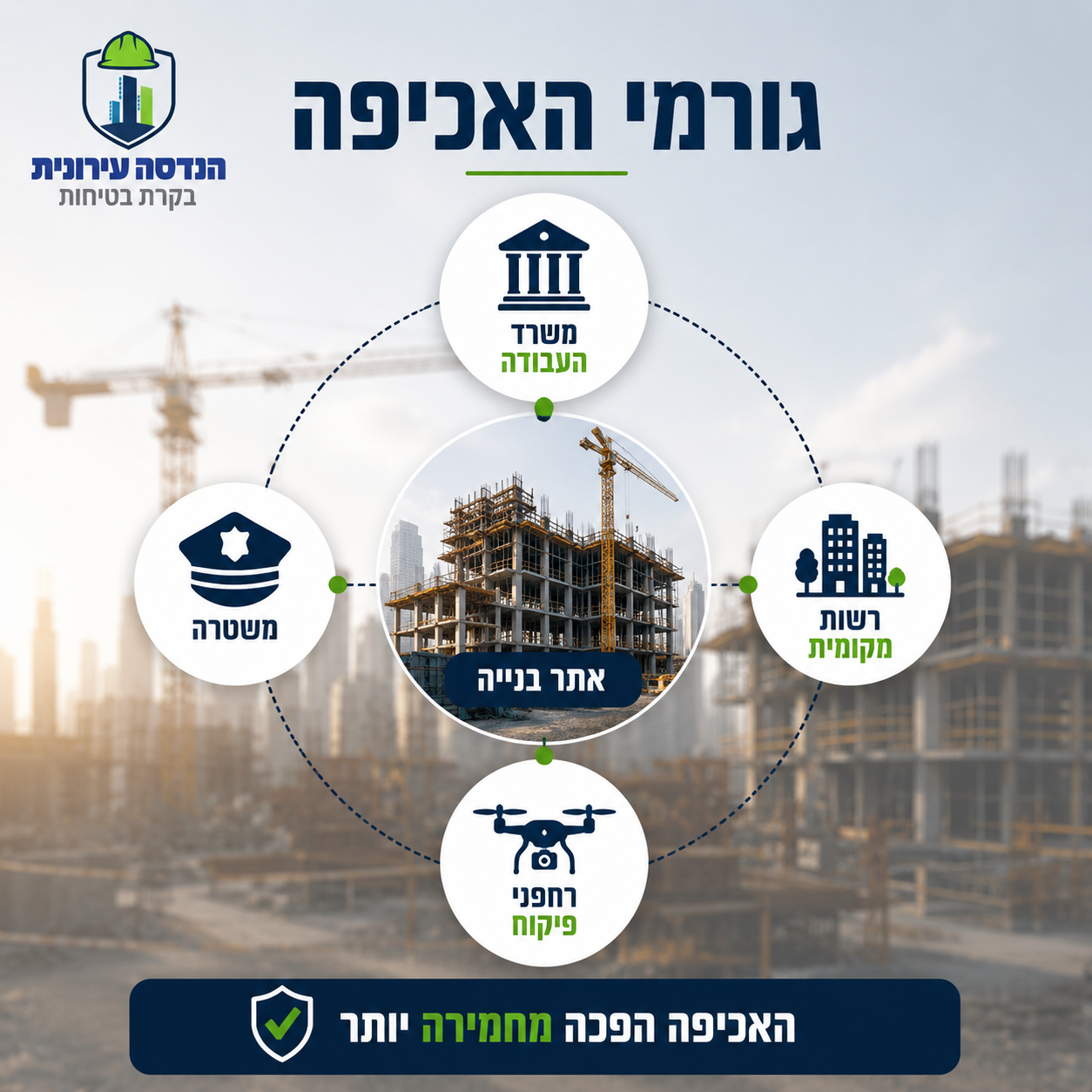 גורמי האכיפה בבטיחות אתרי בנייה — משרד העבודה, רשות מקומית, משטרה, רחפני פיקוח