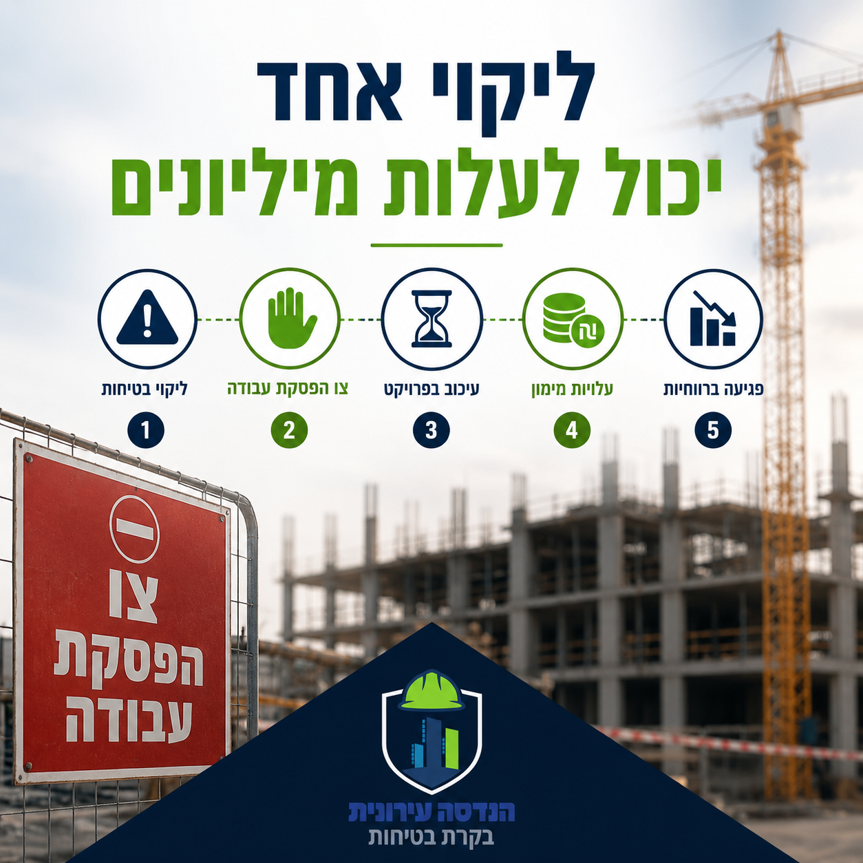 ליקוי בטיחות אחד יכול לעלות מיליונים — שרשרת נזקים: ליקוי, צו הפסקה, עיכוב, עלויות מימון, פגיעה ברווח