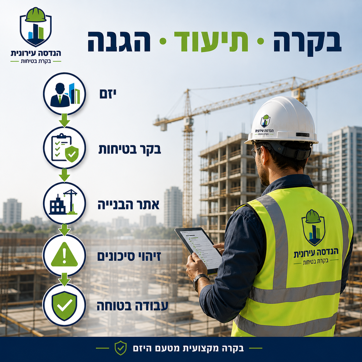 בקרה תיעוד והגנה — שירות בקרת בטיחות מקצועית לאורך כל שלבי הביצוע