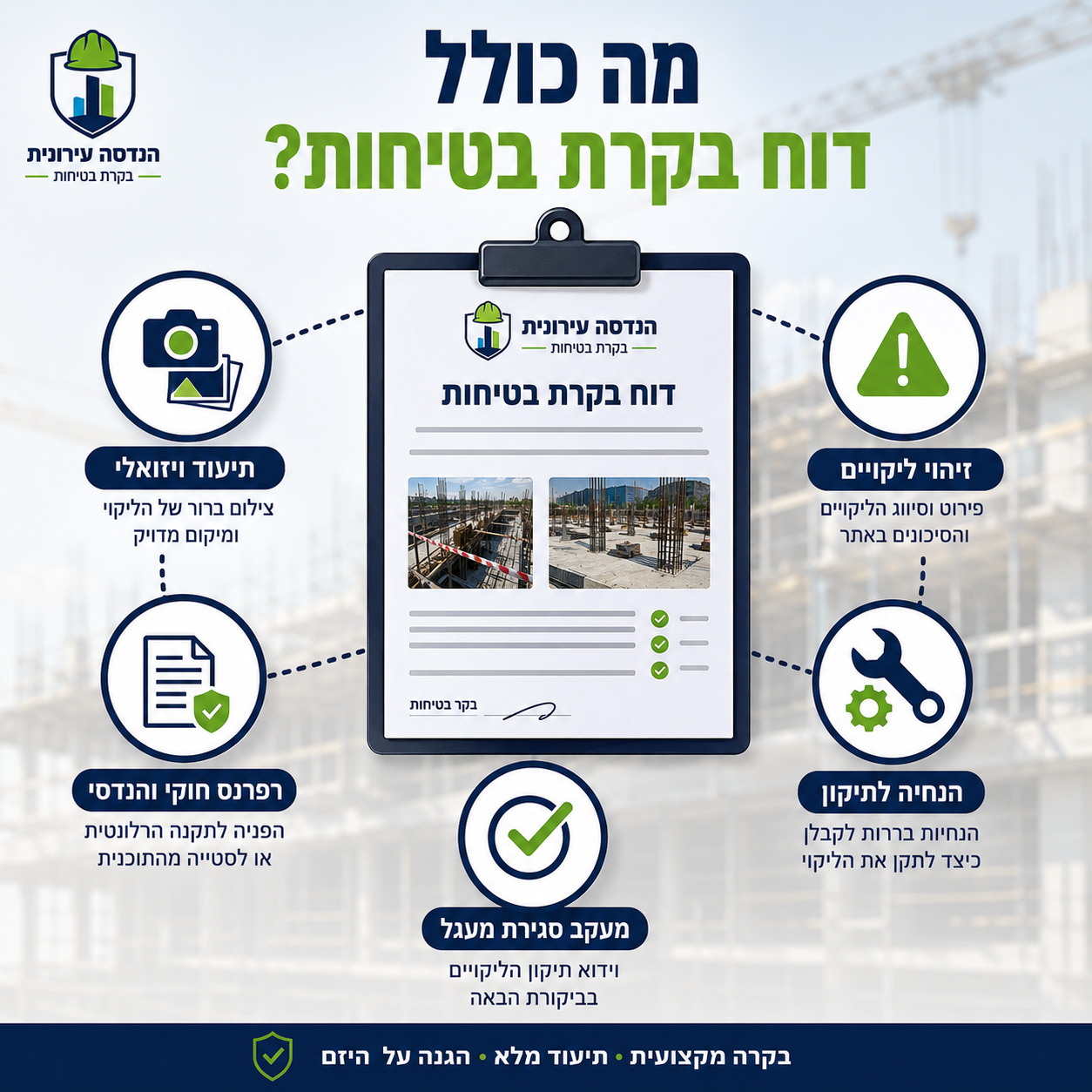 מה כולל דוח בקרת בטיחות — תיעוד, זיהוי ליקויים, רפרנס חוקי, הנחיה לתיקון, מעקב