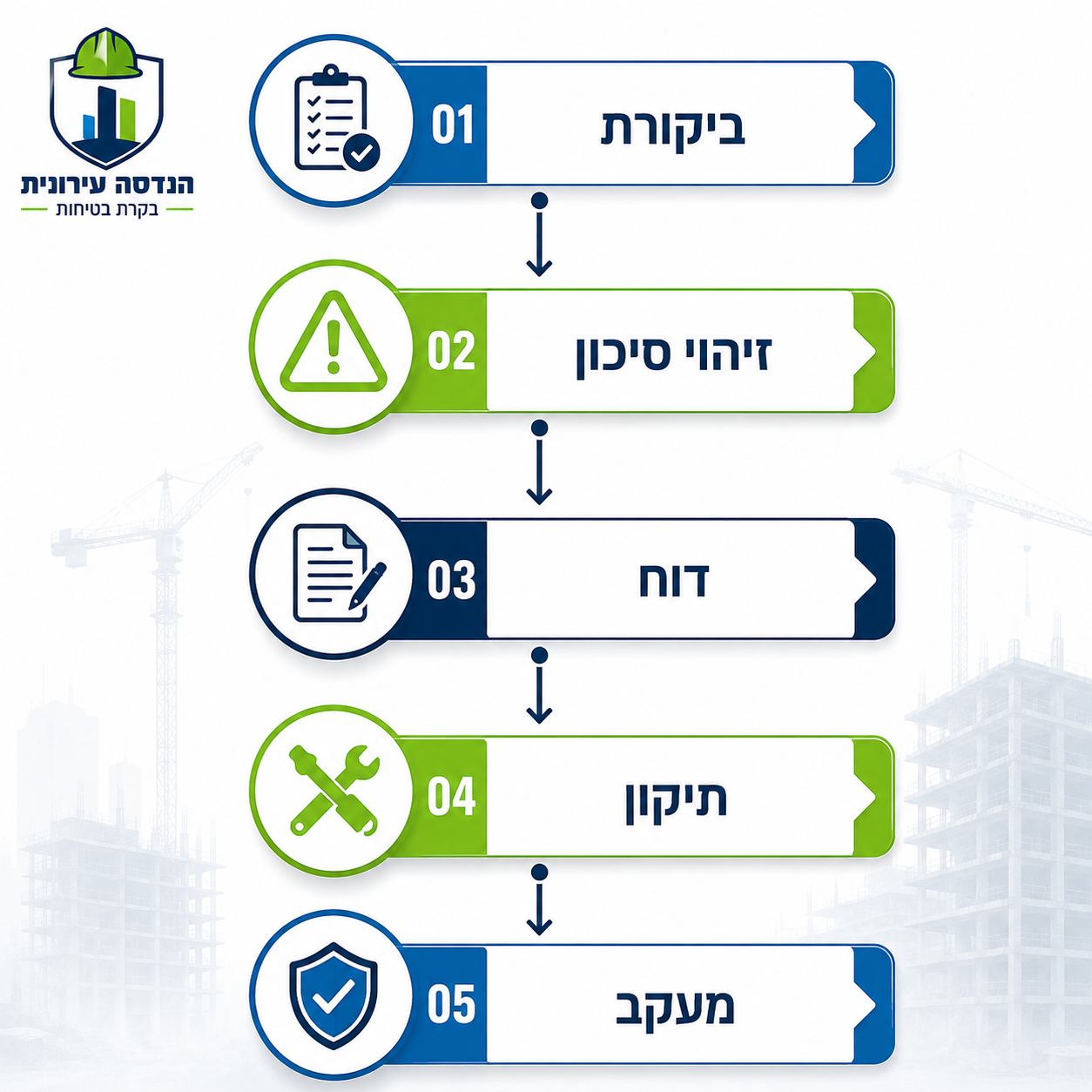 בקר בטיחות בפרויקטי מגורים מסחר ותשתיות