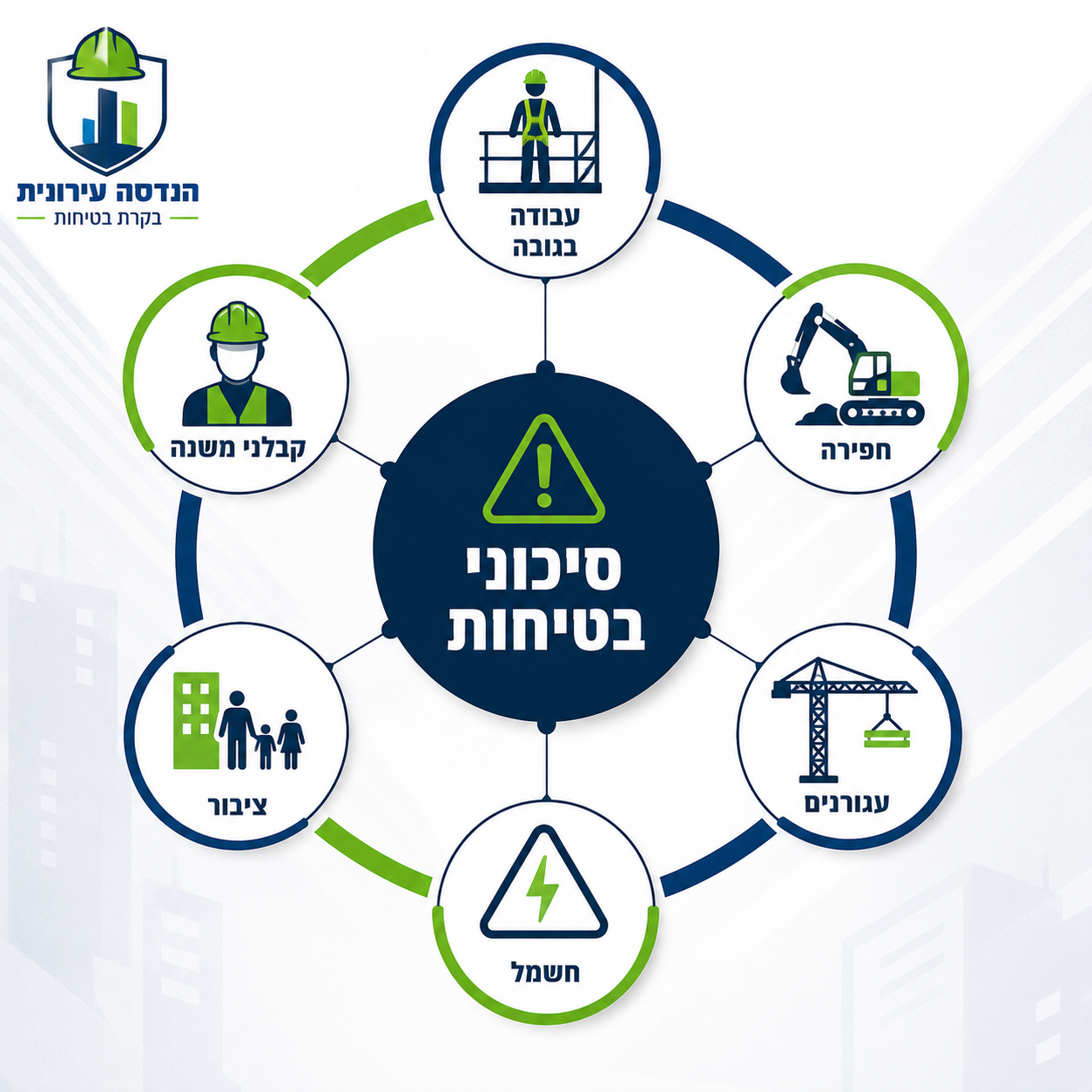 סיכוני בטיחות בפרויקט מסחרי — עבודה בגובה, חפירה, עגורנים, חשמל, ציבור, קבלני משנה