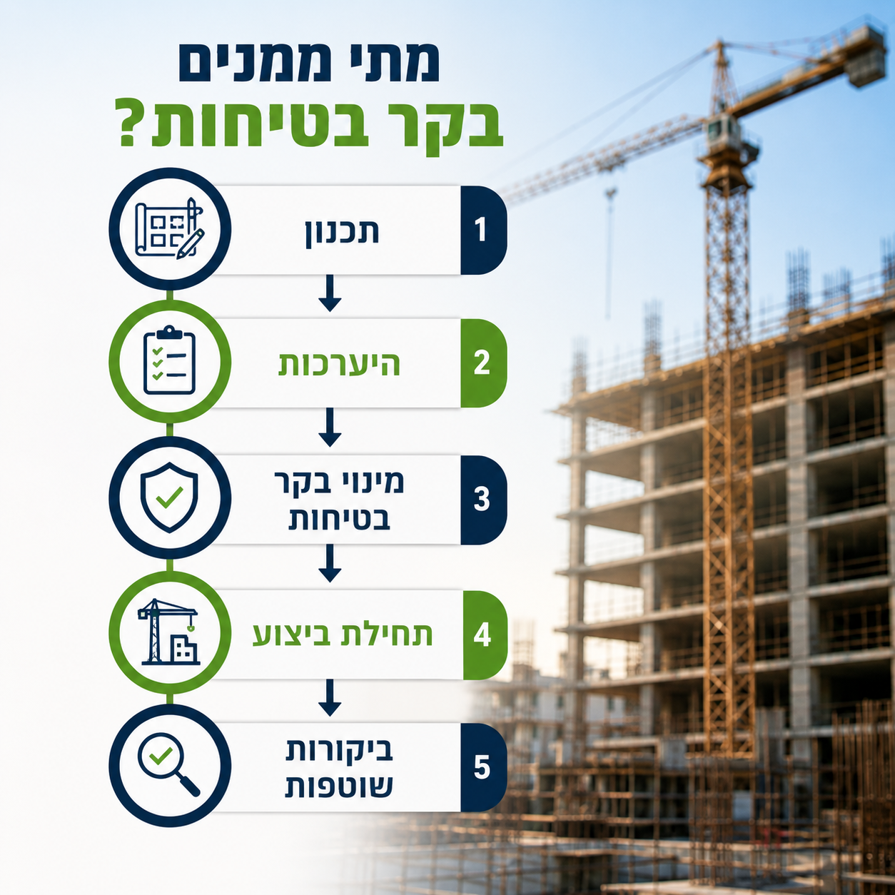 שלבי תכנון והיערכות למינוי בקר בטיחות