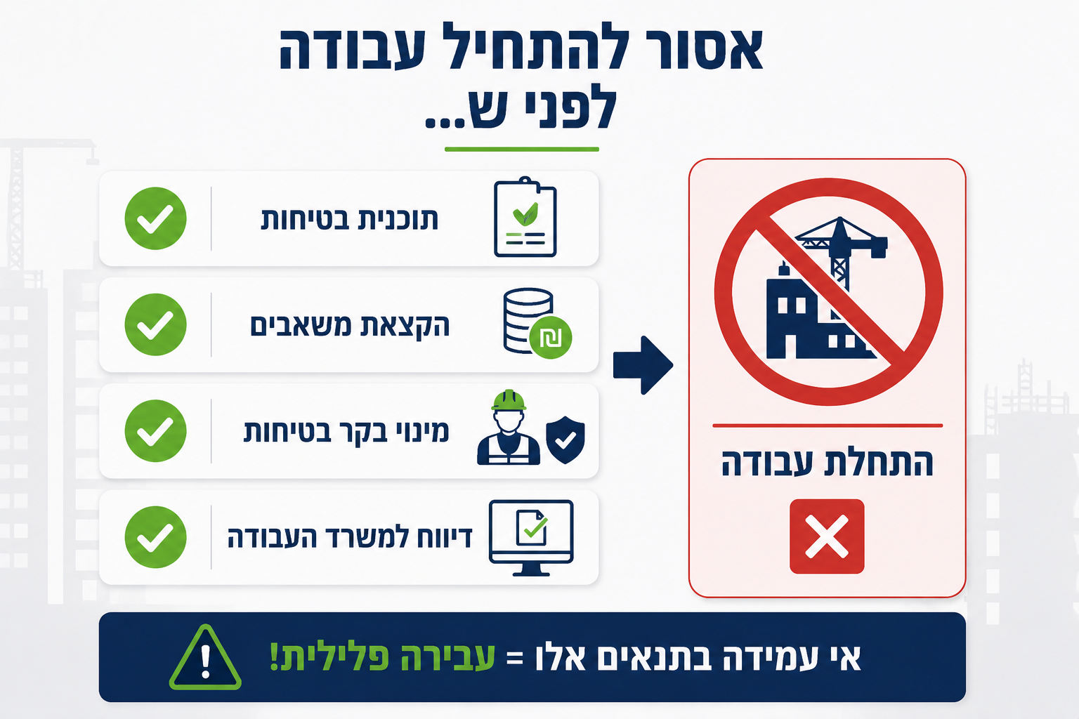 5 צעדים לפני תחילת עבודות בנייה — היערכות לתקנות הבטיחות 2025